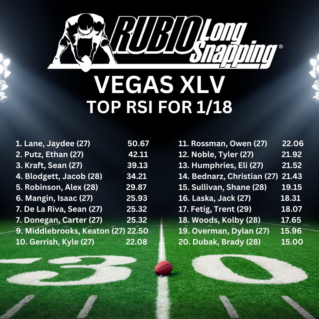 Rubio Long Snapping® tweet media