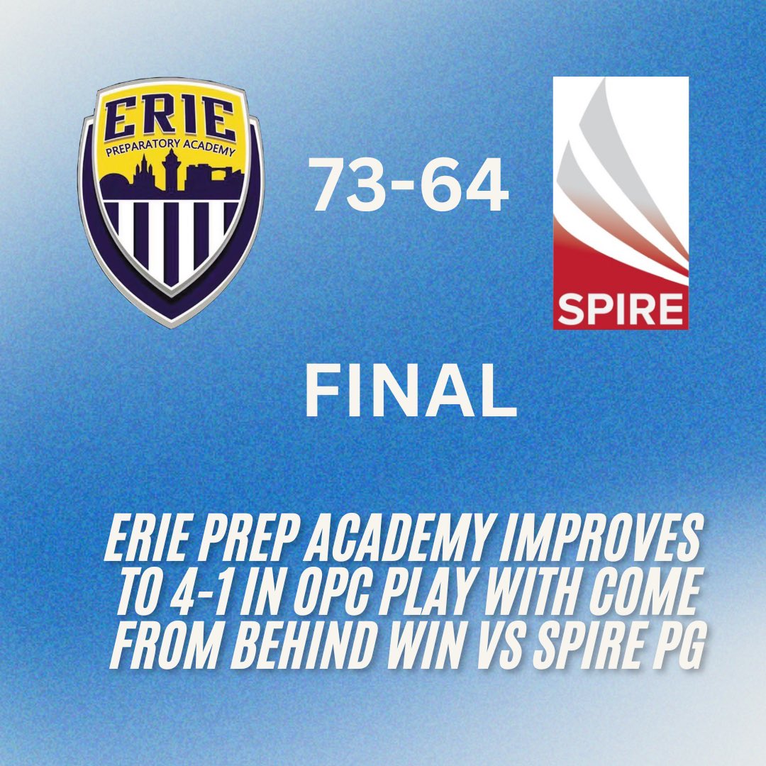 Erie Prep Academy Basketball (@epa_hoops) on Twitter photo Leading Scorers!
Joseph Boddie (<a href="/Jboddie11/">Joseph Boddie</a>) - 21 pts
Junxi Yang (<a href="/Junxiyang070218/">Junxi Yang</a>) - 17pts
Theo Hess (<a href="/THessy06/">Theo Hess</a>)- 14pts
Lucas Bugallo (<a href="/LucasBugallo13/">Lucas Bugallo</a>) - 13pts Leading Scorers!
Joseph Boddie (<a href="/Jboddie11/">Joseph Boddie</a>) - 21 pts
Junxi Yang (<a href="/Junxiyang070218/">Junxi Yang</a>) - 17pts
Theo Hess (<a href="/THessy06/">Theo Hess</a>)- 14pts
Lucas Bugallo (<a href="/LucasBugallo13/">Lucas Bugallo</a>) - 13pts