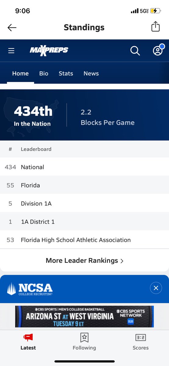 Mid Szn stat standing. I’m currently am #2 in Tallahassee for blocks and #55 in the state of Florida!