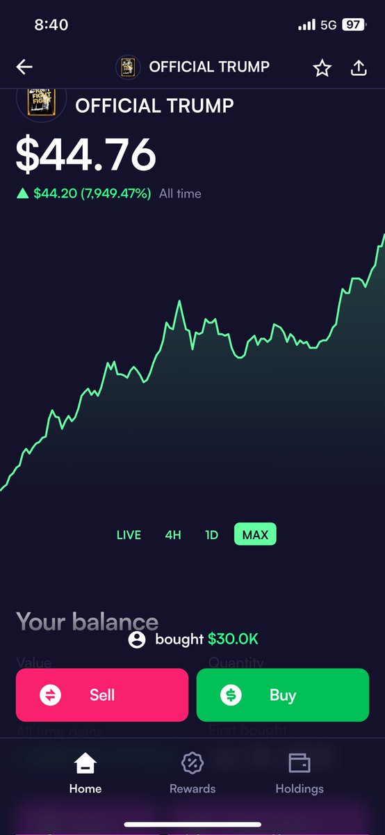 Al salir de crypto me prometí no hacer inversiones impulsivas. Ayer vi $TRUMP y decidí poner algo por la curiosidad de qué pasaría. 😅

Ahora no sé qué pensar… 10bn$ de transacciones, MC de 9bn$, top 20. La madre de las memes con el rey de los memes. Los humanos somos un meme.😂