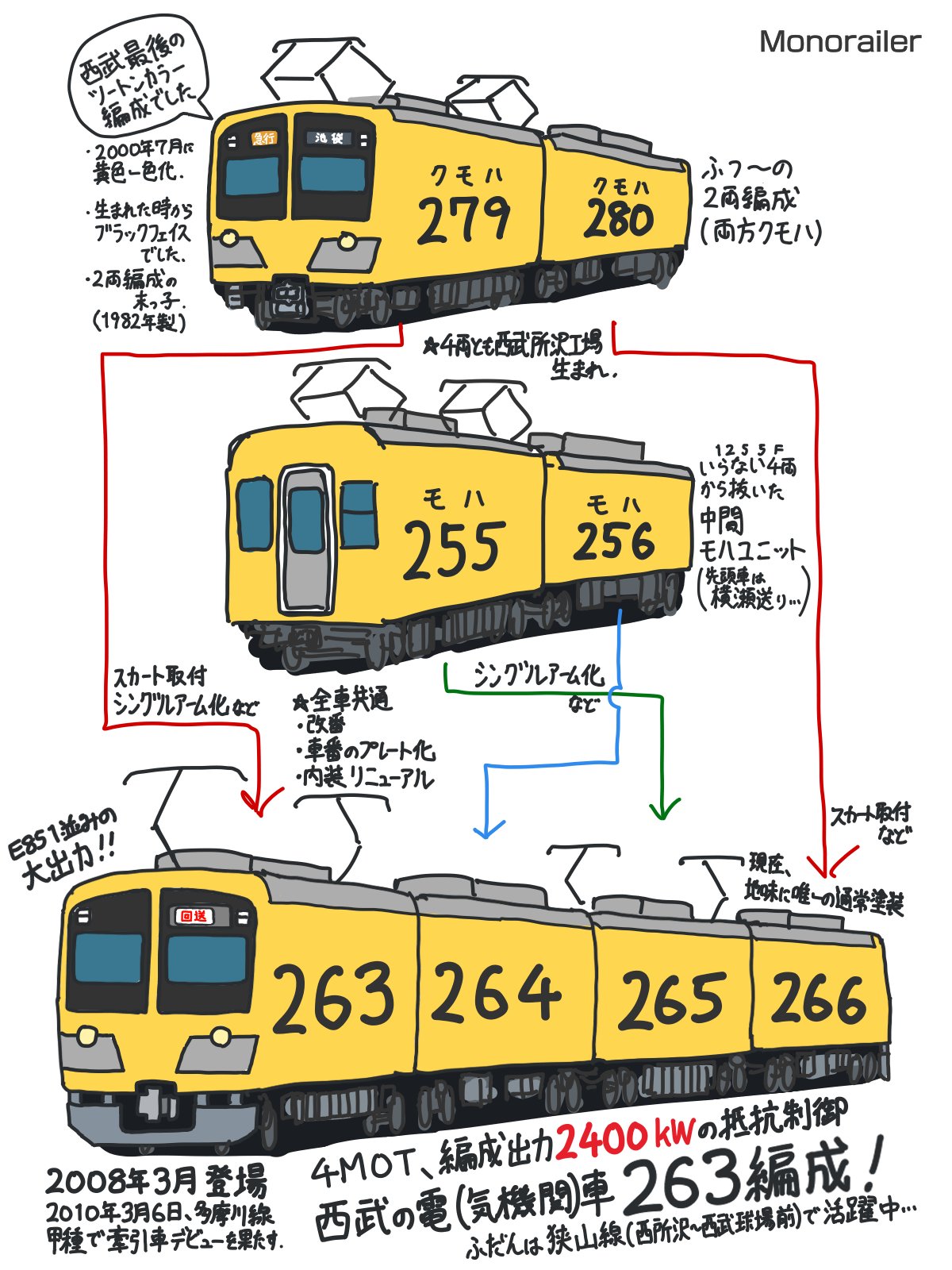10月の列車 (@oct_rain1259) / X