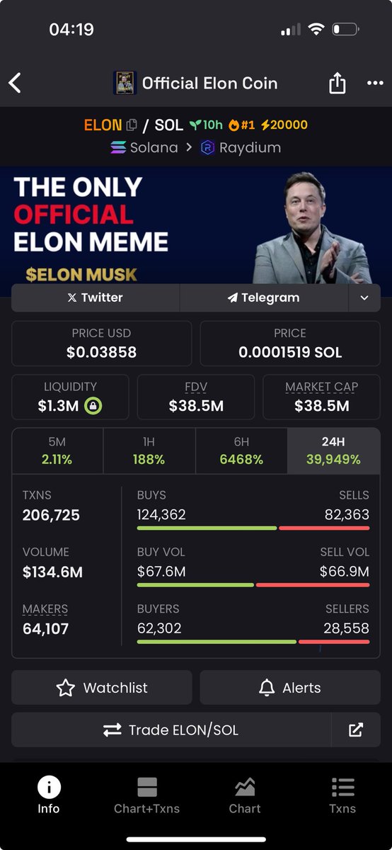 ⁦<a href="/elonmusk/">Elon Musk</a>⁩