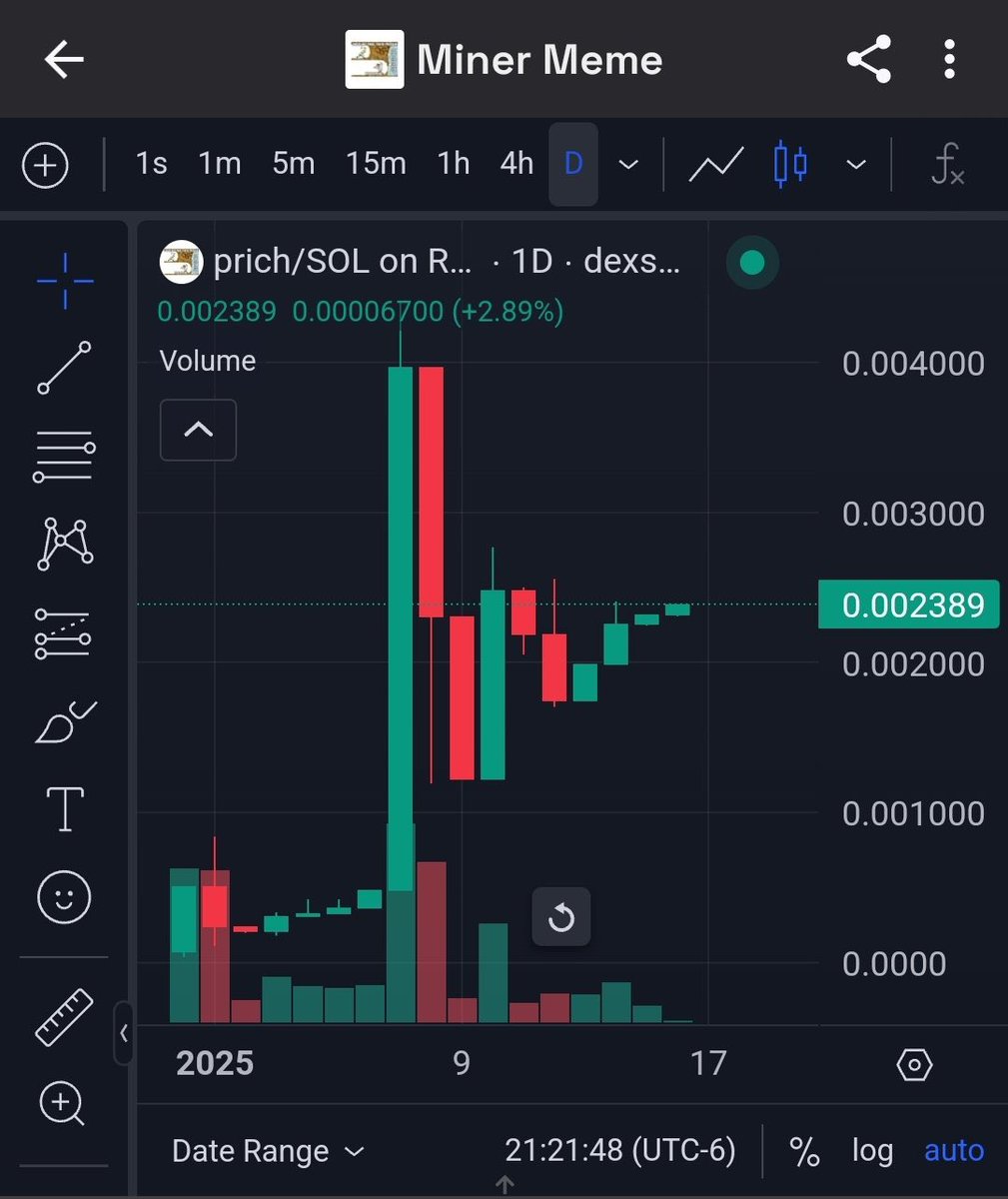 Evecoins's tweet image. Loading more here, chart is looking mega bullish on such a good narrative $PRICH

Wallstreetbets is betting on this big and I’m here to support and follow big money

At the end of the day, we’re all pre rich 🤑 

BwsJvaRaut1g7gf8HMGP1GTi9aWWyvk7Y6mrZJnHpump

@Minermemesol