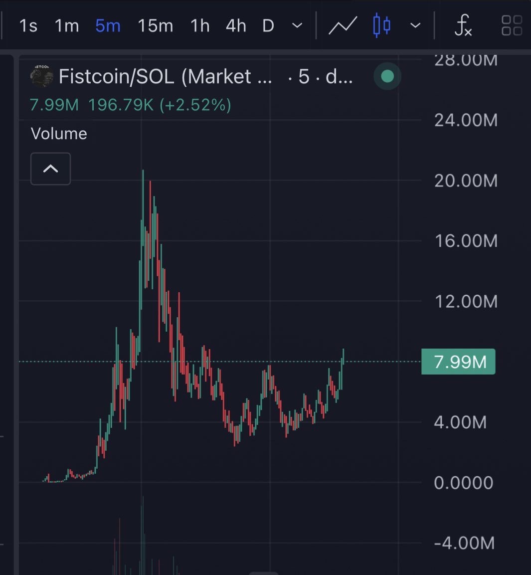 $TRUMP &amp; #FISTCOIN are following each other 

We found the key beta play ✊🏾✊🏾✊🏾