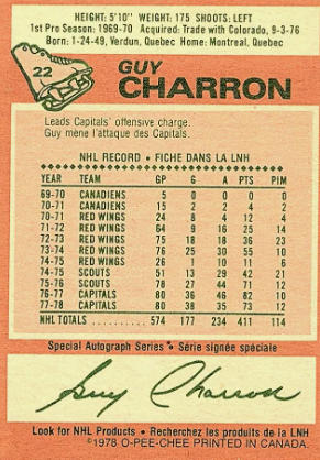 Vintage Hockey Showcase (@hockey_vintage) on Twitter photo #SniperSaturday Guy Charron turned 76 years old yesterday. Guy led the <a href="/Capitals/">Washington Capitals</a> with 36 goals (10th in the NHL) in 1976/77 (80 GP), the first player in franchise history to score 30+ goals in a season. He also led them with 38 goals the next season in 1977/78 (80 GP) too #SniperSaturday Guy Charron turned 76 years old yesterday. Guy led the <a href="/Capitals/">Washington Capitals</a> with 36 goals (10th in the NHL) in 1976/77 (80 GP), the first player in franchise history to score 30+ goals in a season. He also led them with 38 goals the next season in 1977/78 (80 GP) too