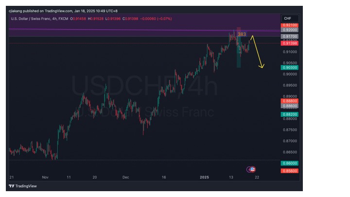 TraderMiaoo's tweet photo. 2025W4 TopTrade¡dea™ (for self recording)
USDCHF https://t.co/jGa6moDUU7