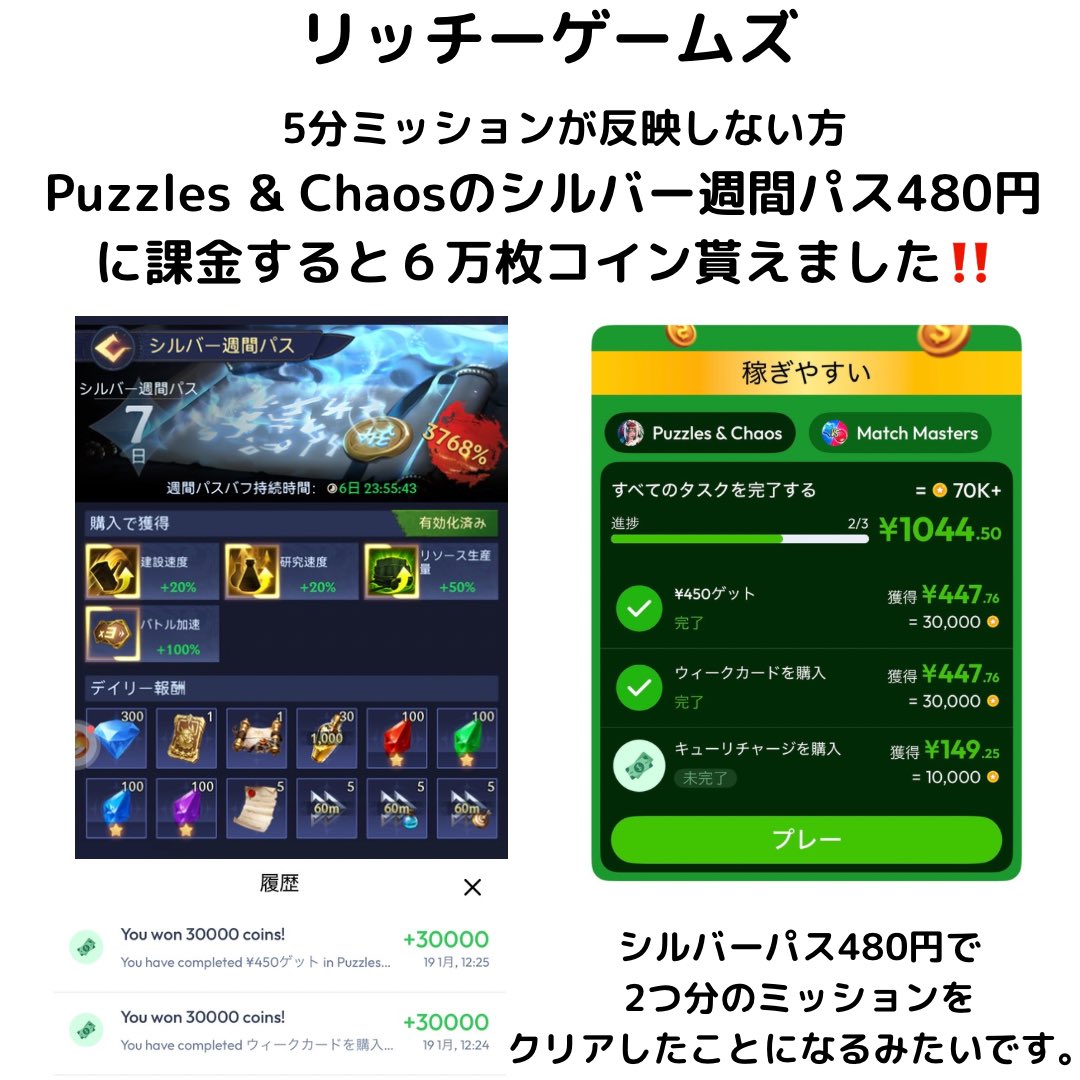 Richie Games ⚠️最低5万コインから交換出来ていたのですが、10万コインになっています💦 Amazonギフトの在庫切れなのか今後戻ることが無いのかアプリ会社に問い合わせ中です  5分ミッションで無課金クリアの場合、換金できなかったらポイントサイト分丸々黒字。 5分 ...