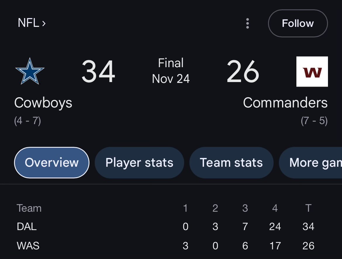 LambFor6ix's tweet photo. Beating the Commanders isn’t for everyone 😂😂 @Lions https://t.co/YbFoKrAWpL
