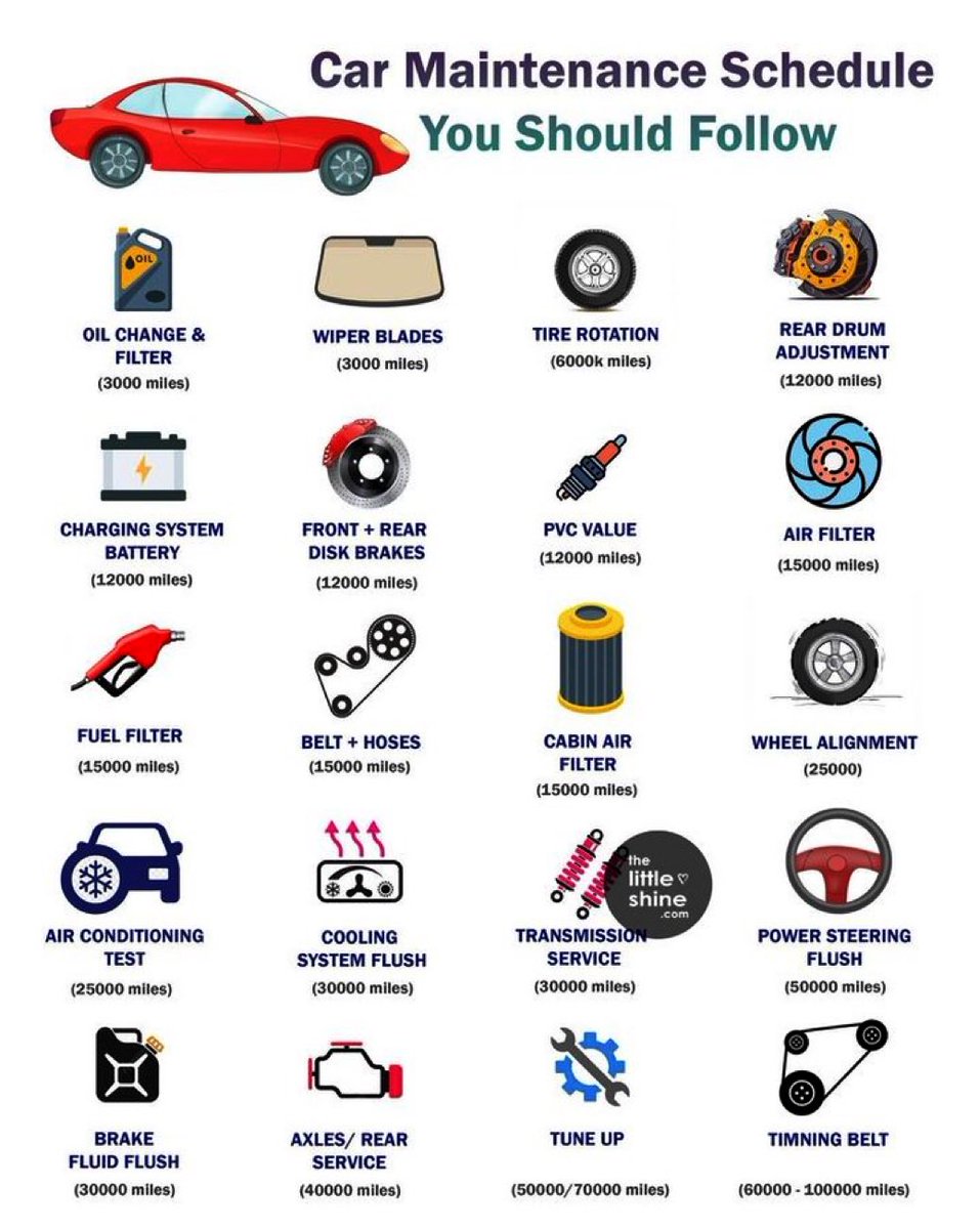 DealzOffer's tweet photo. Car maintenance schedule you should follow.
கார் வைத்திருக்கும் அனைவரும் தெரிந்துக் கொள்ள வேண்டிய விஷயங்கள்.
#Car #Service #KnowIt https://t.co/dP5zhKnBjH