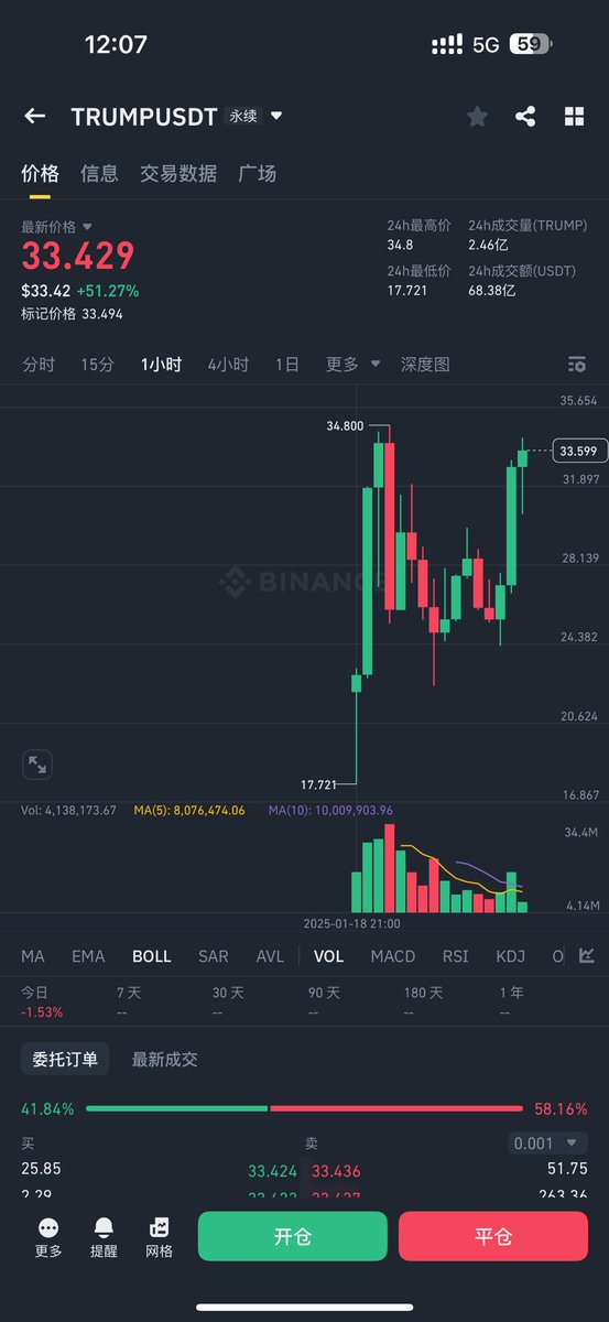 blockmemoryeth's tweet image. Trump现在还能冲吗？