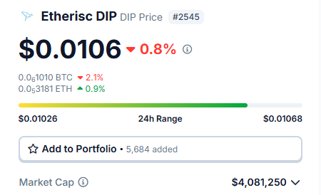 Crypto_Civilian's tweet photo. @Etherisc  has been quiet, but I feel like something is cooking
Currently working to onboard 1M farmer by EOY (77x) and +100M by 2030 as announced by @Lemonade_Inc 
Rank 2505 for the pioneer of Web3 insurance seems like a crazy risk/reward
Staking $DIP currently yields 15% 
$LINK https://t.co/2N4wHJv15g