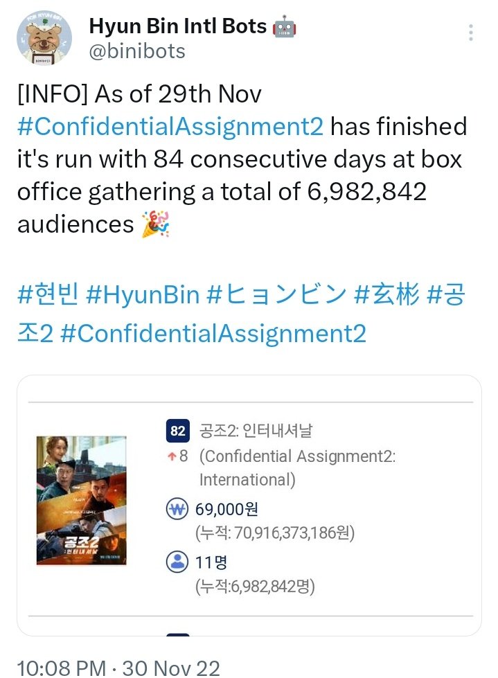 mihandsss's tweet image. CA 2 dapat 6,9jt penonton dlm 84hari, while Harbin 4,3jt penonton dlm 27 hari. 
sayangnya ngga doyan media play doang nih Cjenm 😌
#HyunBin #ConfidentialAssignment2 #Harbin