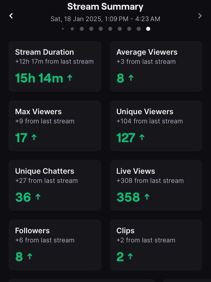 thanks to everyone who came in to say hi during my birthday stream marathon!! not only did we ALSO hit the 20 subs goal, I also had THE BEST time!!! thanks again 🤍🤍