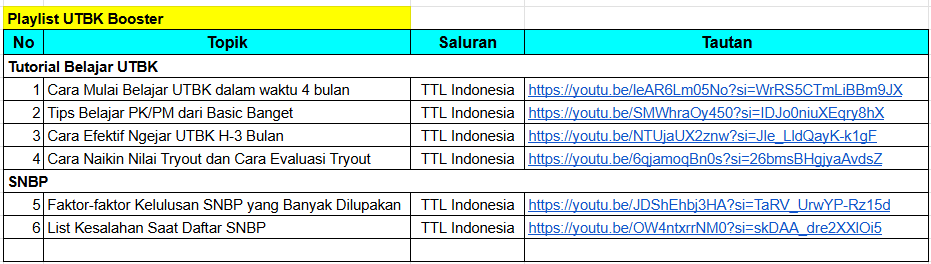 Playlist UTBK Booster yang bikin belajar kalian lebih efektif dari sebelumnya ‼️

🧵A thread 🧵
