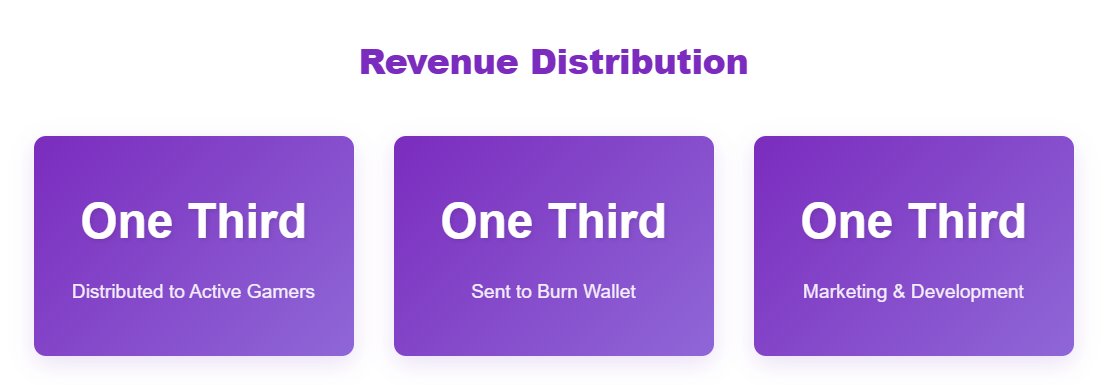 NeoxaNet's tweet image. 🎮 Neoxa family, exciting news! Advertisers can now apply to display ads on gaming servers, boosting earnings for our gamers like never before. 💰

🌟 Revenue Distribution:

1/3 Distributed to Active Gamers
1/3 Sent to Burn Wallet
1/3 For Marketing

ads.neoxa.net