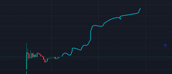 dchPublic's tweet photo. $VILADY chart is prime for millions. https://t.co/g0XKPUzVH9