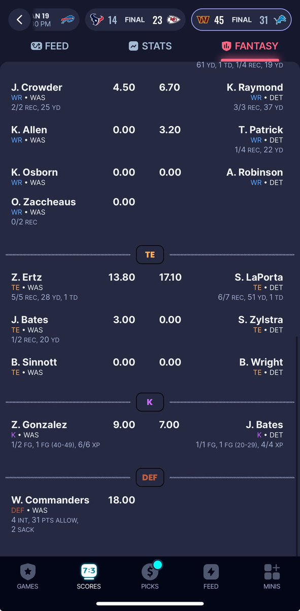 FamousFluff's tweet image. Lions defense don’t even exist XD