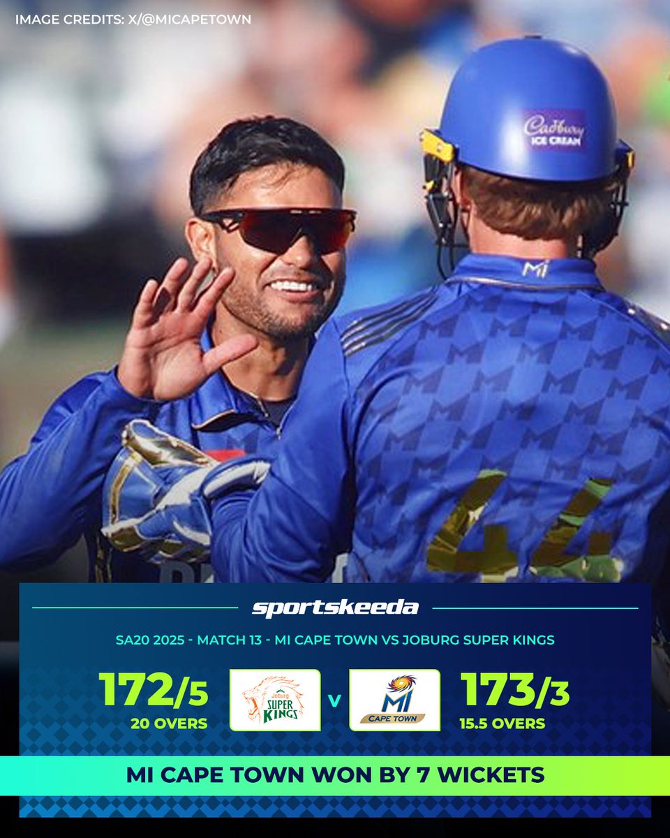 Sportskeeda's tweet image. Ryan Rickelton's magnificent 89-run knock helps MI Cape Town secure a bonus victory by chasing the target in just 15.5 overs against Joburg Super Kings 🔵✨

MI Cape Town now tops the points table with three wins in five games in SA20 🔝

#JSKvMICT #SA20 #RyanRickelton