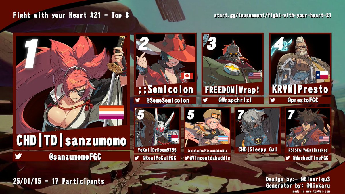FightHeartFGC's tweet photo. Sorry for the delay. Top 8 for FwyH 21! Congratulations to everyone who played and thank you all for coming! GGs and have a good night. Until then! Take Care! https://t.co/OErlDhMrGE