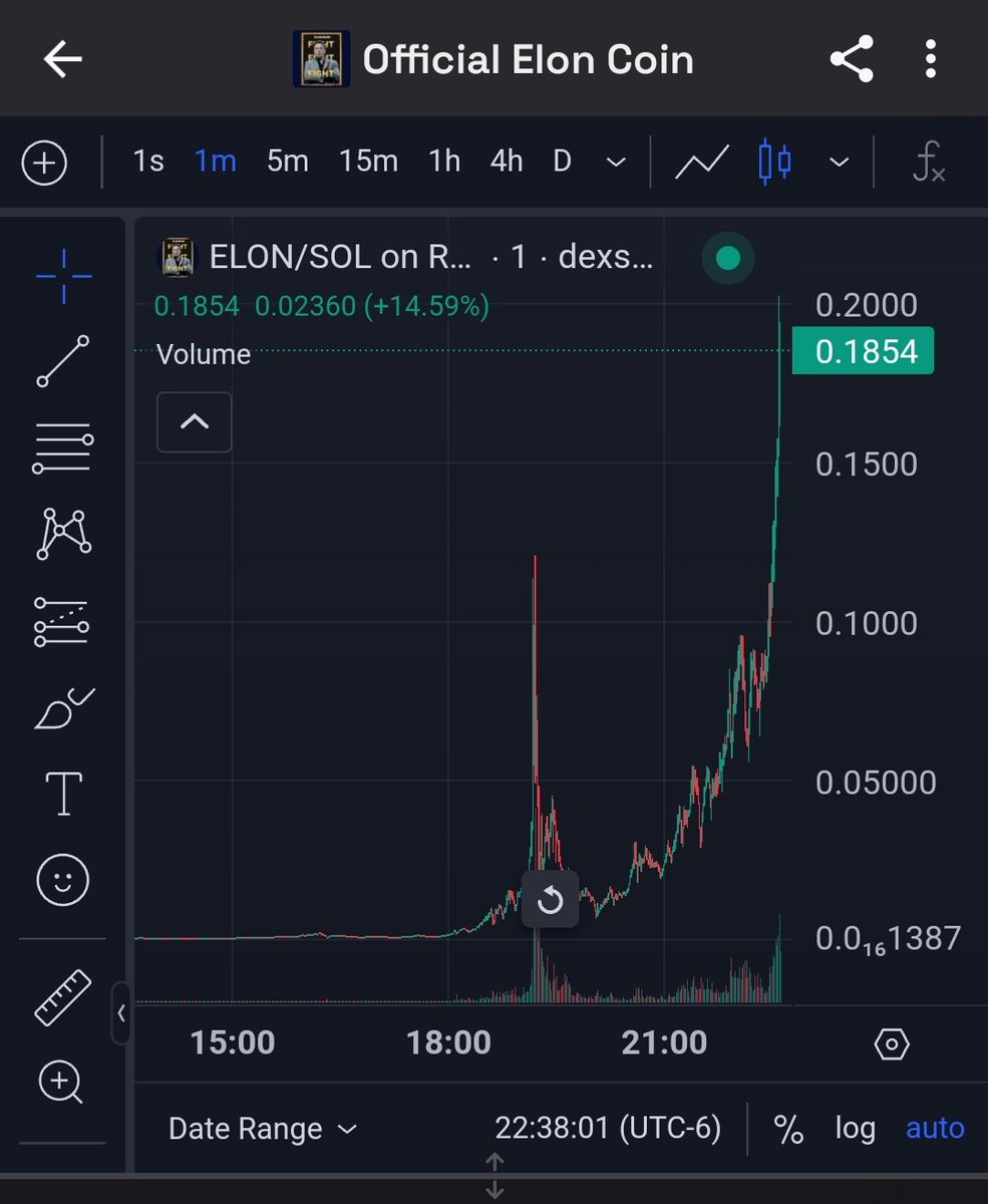 wallstreetbets's tweet photo. Nevermind. I guess it already existed.

It appears that now you don't even need permission from a person to make an unofficial official memecoin about them to get $200m market cap.

Who's next? Not missing out on this new fad. https://t.co/wdUUKziZkW