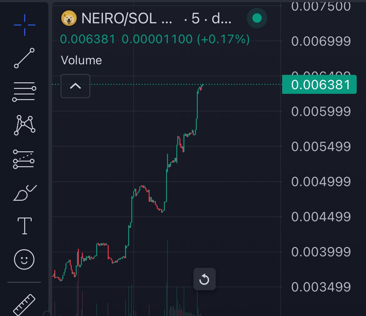 Imagine having $NEIRO on ETH while $SOL is just god candling and onboarding hundreds of thousands of people… a cultural movement is coming.

Join the low IQ cult <a href="/NeiroWoof/">NEIRO</a> 

dexscreener.com/solana/hvaqakz…
