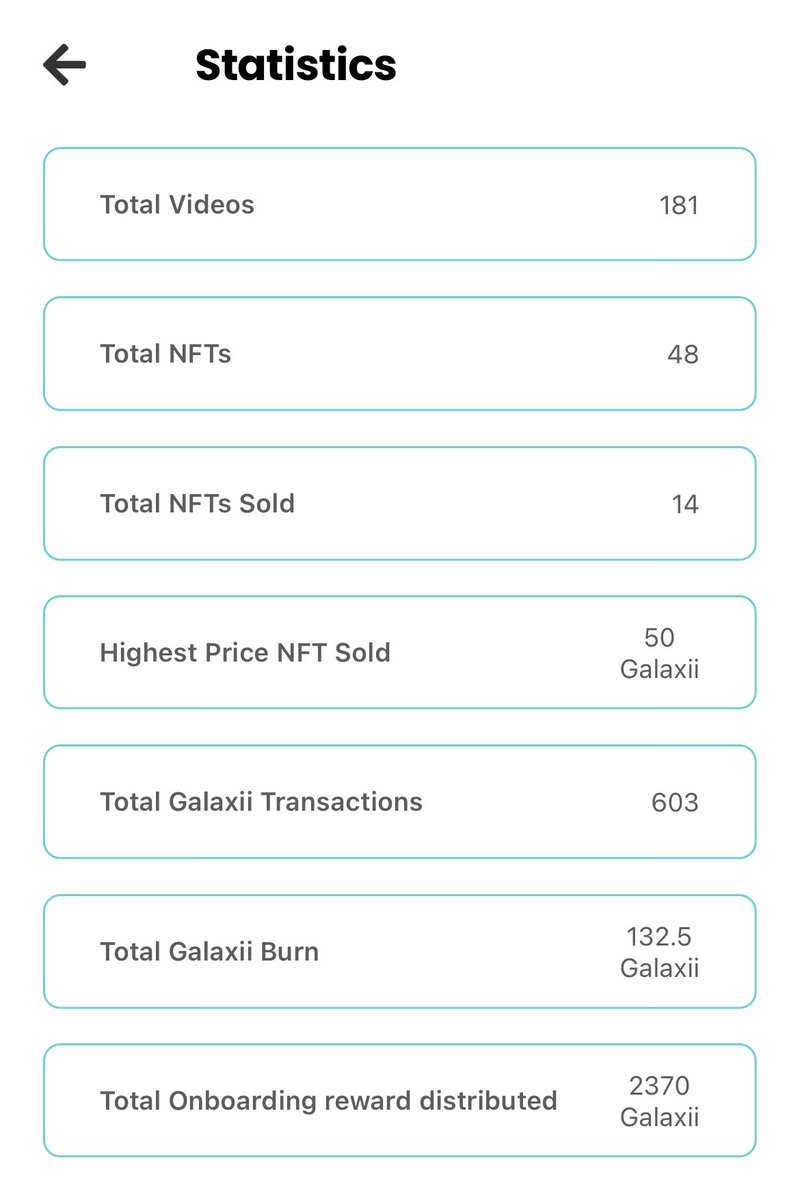 Some of our latest stats! 

Thanks to the amazing content creators in our community! 🫶 

<a href="/MonaOnONE/">Mona</a> <a href="/harmonyprotocol/">Harmony 💙</a> <a href="/kratos_harmony/">kratos.crazy.one 💙</a> <a href="/MintbuilderES/">Mintbes 🌿 | Validator 💙</a> <a href="/PeppaBeer/">Peppa🍺</a> <a href="/PeaceAntz/">Peace Antz ☮️🐜| Web3 Education 🏫God First DAO✨</a> <a href="/OneTecviva/">TecViva💙</a>