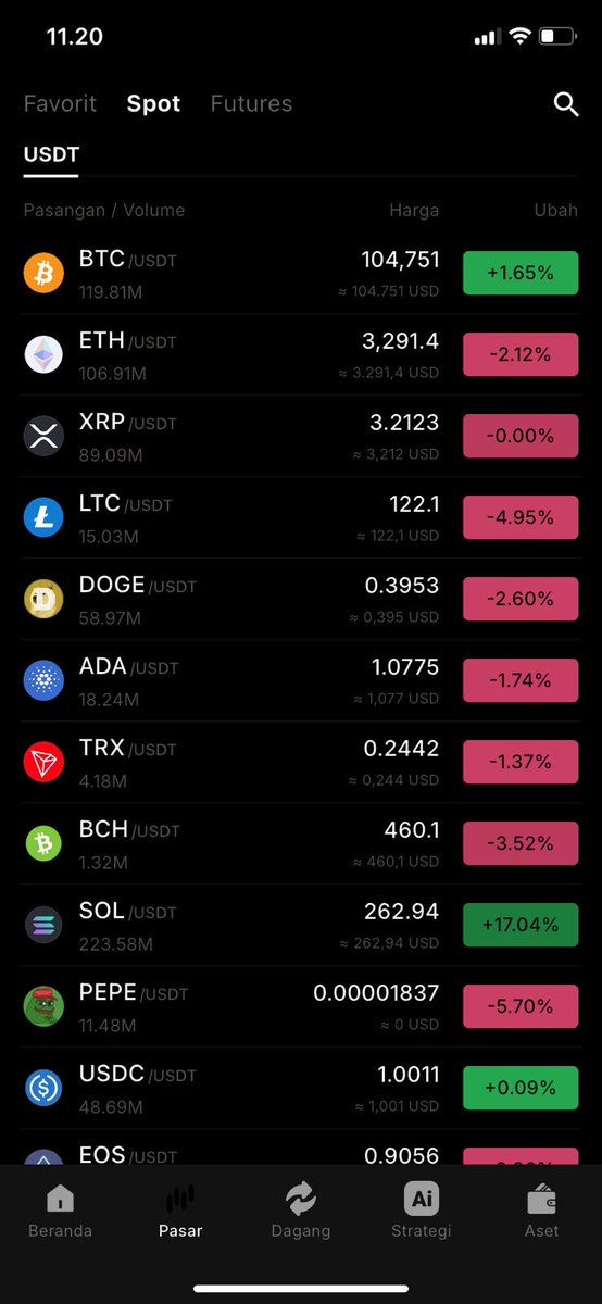 AriDarmawan17's tweet image. Capek nyari platform trading yang aman dan mudah dipake? KeepBit solusinya! Dengan fitur AI canggih, kamu bisa trading dengan lebih pintar. Yuk, coba sekarang dan download di Playstore mu sekarang juga. #Kriptotrading #Ethereum #cryptomarket