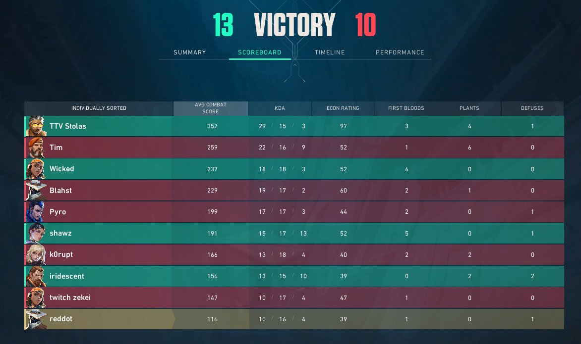 first day of invite premier went p well.

13-10 "DoNoobs"
13-10  @/Funhavergg