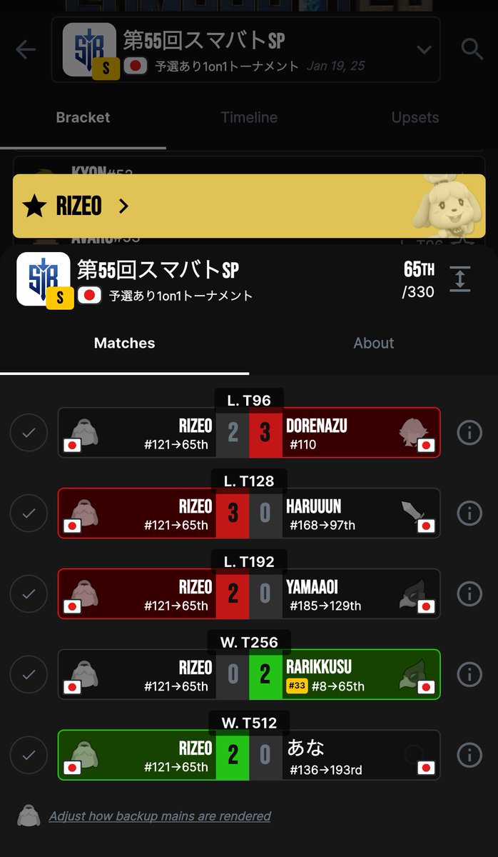 スマバト久々に予選抜けて満足
頑張った〜