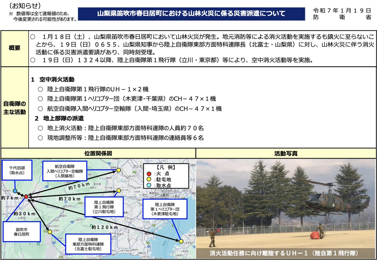 1月18日(土)#山梨県笛吹市 春日居町において #山林火災 が発生したことから、19日(日)0655山梨県知事から #陸上自衛隊 東部方面特科連隊長に対し、山林火災に伴う消火活動に係る #災害派遣 要請があり、1324以降、陸上自衛隊 #第１飛行隊（立川・東京都）等により、空中消火活動等を実施しております。