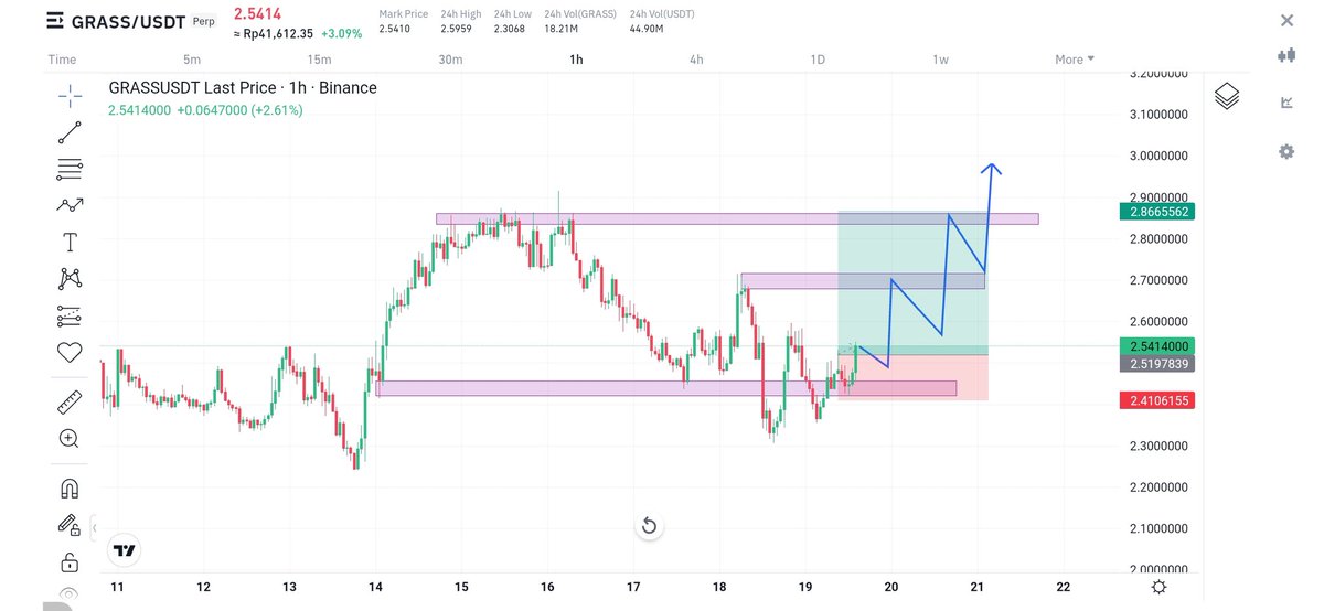 mayu_010799's tweet image. $grass Depin+ai+solana