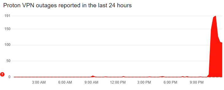 codeasch's tweet image. HAHAHA

Too many people think VPNs will let them use TikTok that they&apos;re literally crashing the services 😭