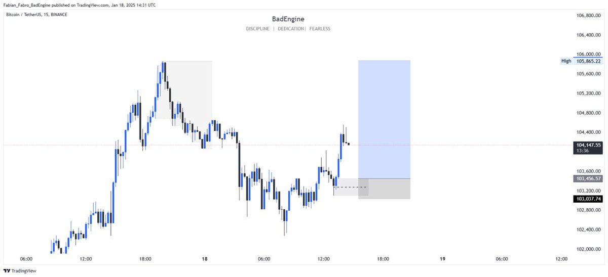 fabian_fabroo's tweet image. MSB + Return to OB

#BTC
#BadEngine

Like, follow and retweet if you are seeing this post.