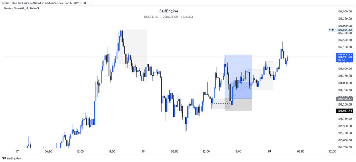 fabian_fabroo's tweet image. MSB + Return to OB

#BTC
#BadEngine

Like, follow and retweet if you are seeing this post.