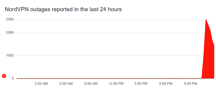 codeasch's tweet image. HAHAHA

Too many people think VPNs will let them use TikTok that they&apos;re literally crashing the services 😭