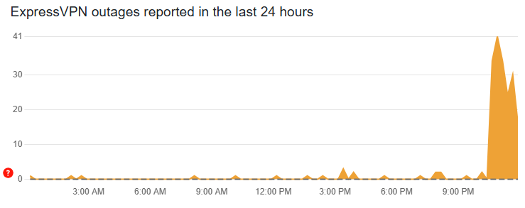 codeasch's tweet image. HAHAHA

Too many people think VPNs will let them use TikTok that they&apos;re literally crashing the services 😭