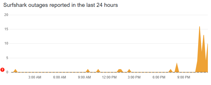codeasch's tweet image. HAHAHA

Too many people think VPNs will let them use TikTok that they&apos;re literally crashing the services 😭