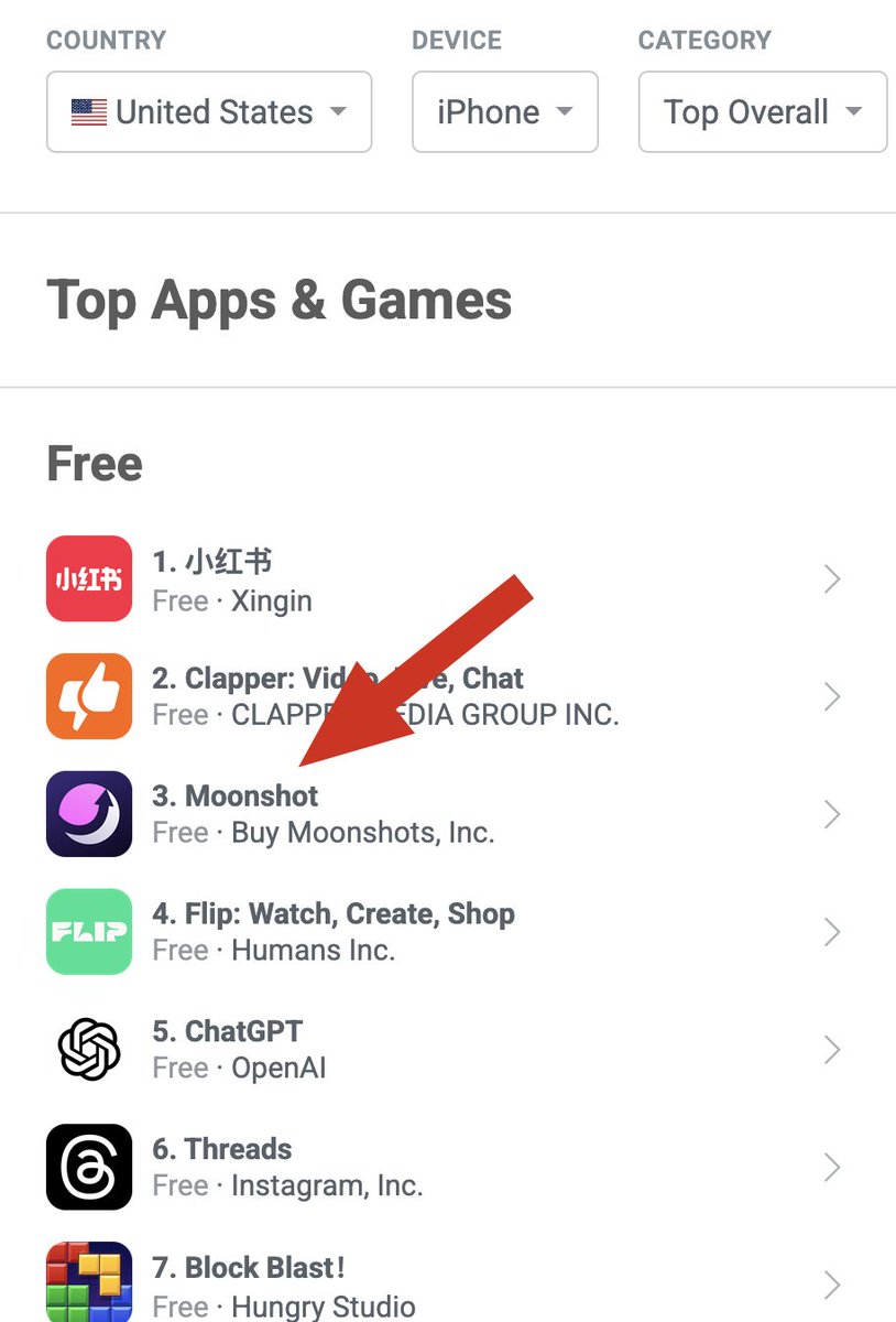 Moonshot, an app for meme coins, is now the third most popular app in the  US App Store thanks to $TRUMP