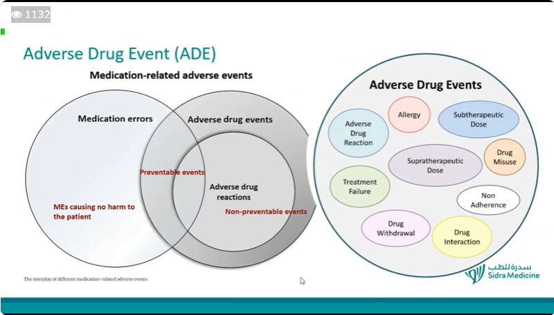 Start of the final day of #Qatar #Pediatrics #EmergencyMedicine Conference #QPEM2025 with already 1200 online delegates for the first talk about #MedicationSafety. Everyone can play a role in mitigating medication errors, reducing patient harm, mortality, &amp; healthcare costs