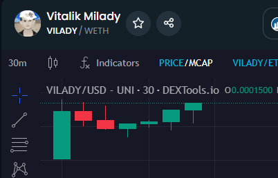 dchPublic's tweet photo. Chart looks very good. Expecting millys in few hours.
$VILADY #MILADY #VITALIK https://t.co/AcJ90mtndQ
