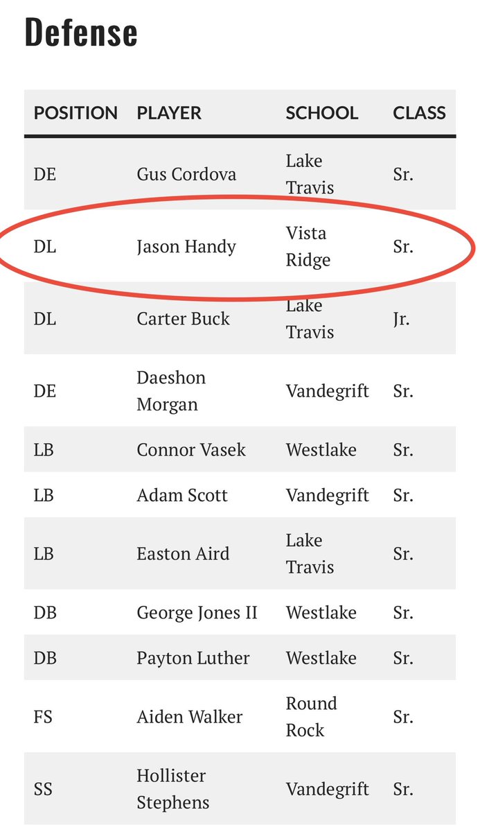 Congrats <a href="/JasonHandy47/">Jason Handy</a>!!