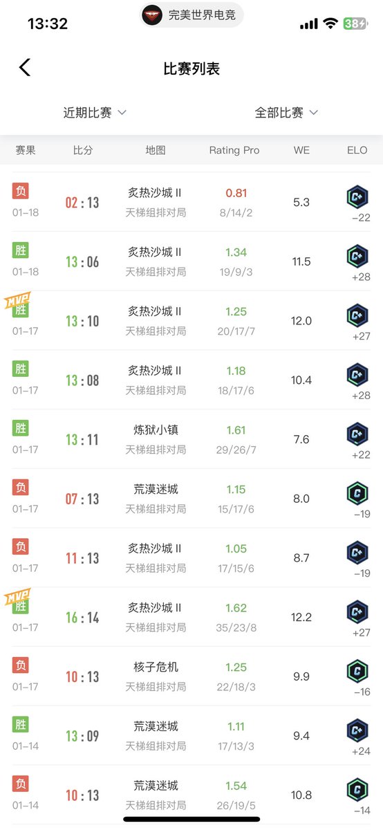 ijkssss's tweet photo. @bunana1990 @RLWJ_kuking 好兄弟来不来rt没怎么红过 https://t.co/Gjg2CsThiq
