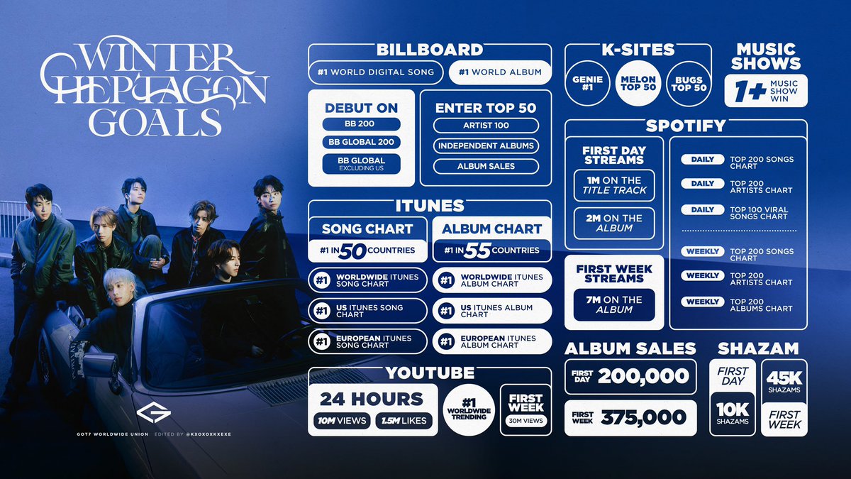 ONE AHGASE GOT7 ❄️🐍 tweet media