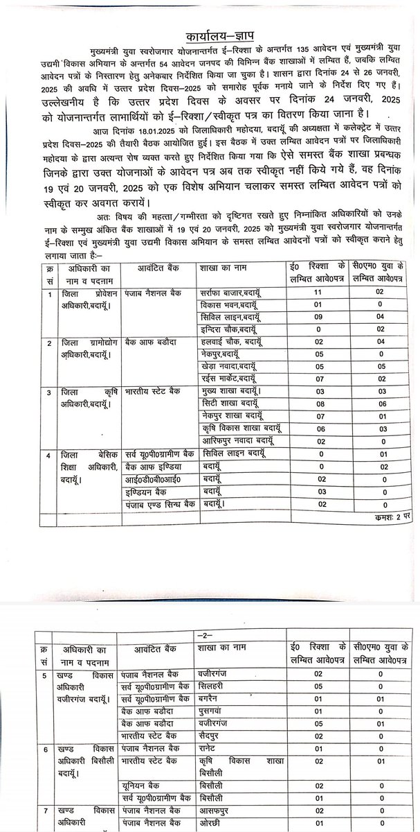AbhishekBOIOA's tweet photo. @ChiefSecy_UP महोदय अभी गाजियाबाद जिलाधिकारी की मनमानी का मामला ठंडा भी नहीं हुआ है, और इससे बैंक कर्मियों में पहले से ही भारी रोष व्याप्त है। वहीं, बदायूं में मुख्य विकास अधिकारी जबरदस्ती ऋण स्वीकृत करवाने के लिए पूरी प्रशासनिक मशीनरी का दुरुपयोग कर रहे हैं। एक-एक शाखा के पीछे एक-एक राज्य कर्मचारी को तैनात कर, मानो "कनपटी पर कार्यवाही की बंदूक" लगाकर ऋण स्वीकृत कराया जा रहा है।

क्या राज्य सरकार के पास अब यही काम रह गया है? बैंकों की स्वायत्तता कहां खो गई? उनका विवेकाधिकार खुलकर कुचला जा रहा है। यह न केवल बैंकिंग प्रणाली पर आघात है, बल्कि बैंक कर्मियों के साथ अन्याय भी है।
 ऐसी घटनाओं की गहन जांच कर दोषी अधिकारियों पर कड़ी कार्रवाई की जानी चाहिए। इसके साथ ही बैंकों की स्वायत्तता और उनके निर्णय लेने के अधिकारों को संरक्षित करना चाहिए। अन्यथा प्रदेश भर के बैंककर्मी असहयोग आंदोलन पर चले जाएंगे। 
@myogioffice
@myogiadityanath
@ANINewsUP @RBI @DFS_India @nsitharaman @ChairmanIba @aajtak @ZEEUPUK @AmarUjalaNews @JagranNews @ANINewsUP @MediaCellSP @bstvlive @aiboc_in @HindiNews18