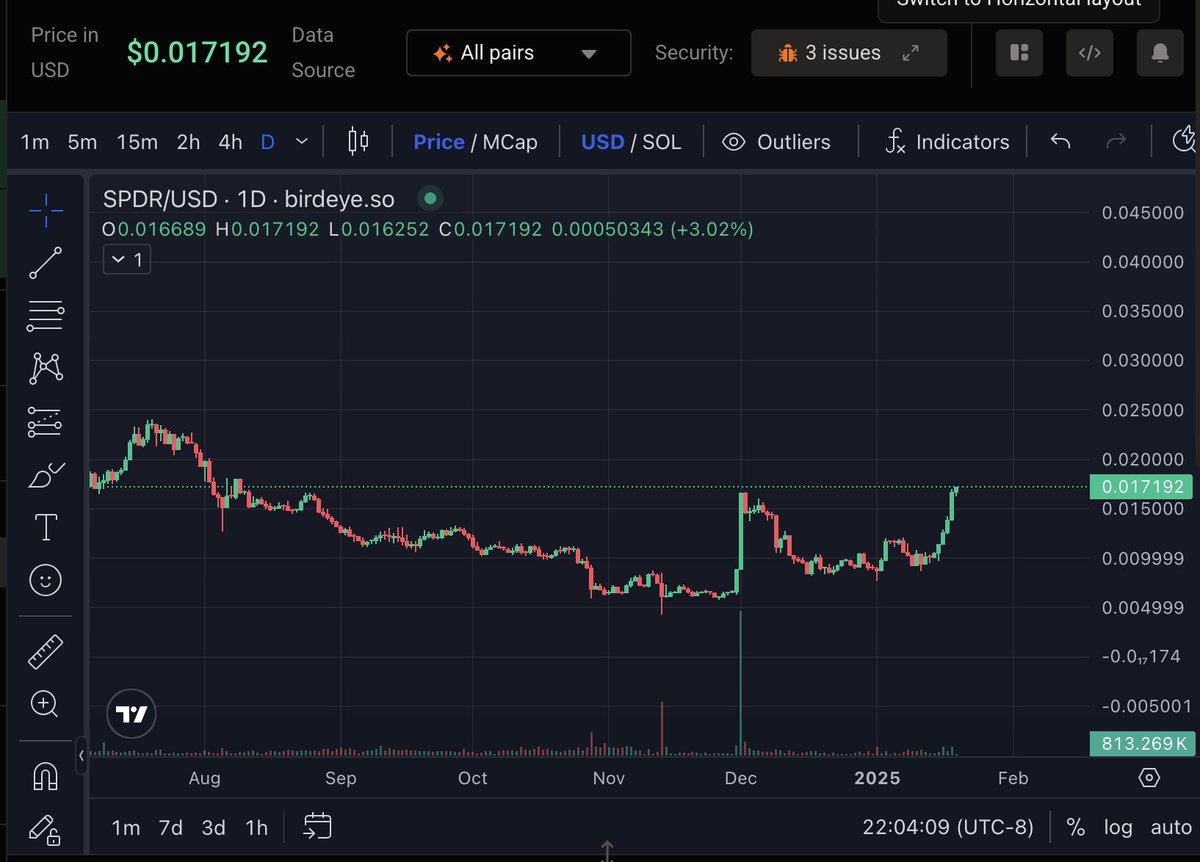 durdharsha's tweet photo. Oh?!

Your friendly neighborhood token $SPDR https://t.co/xC5sPo6ls3