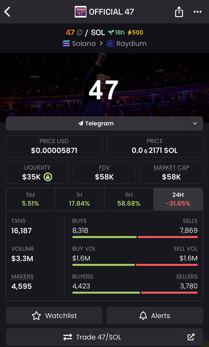 $47 have a feeling this thing is gonna pop during the inauguration