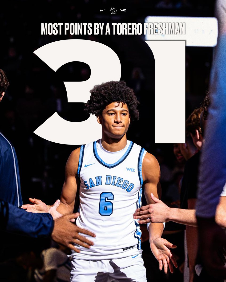 The MOST single-game points for a San Diego Freshman.

#GoToreros x <a href="/Tony1Duckett/">Tony Duckett</a>