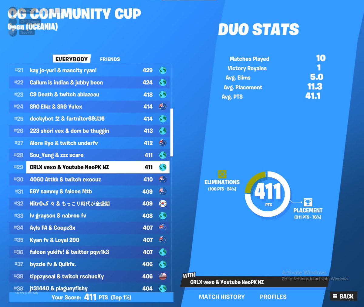 29th with the big PK !