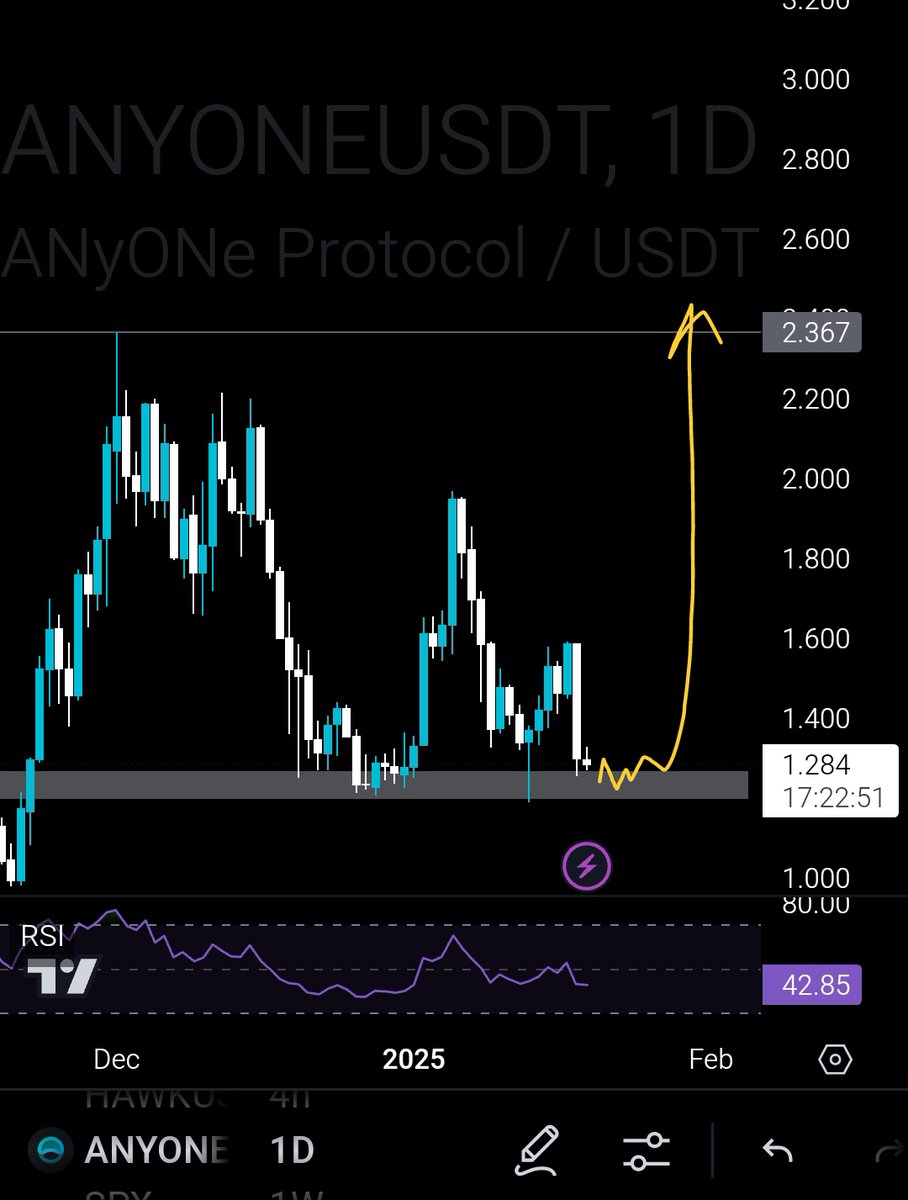 Crypto Gem💎 Signals tweet media