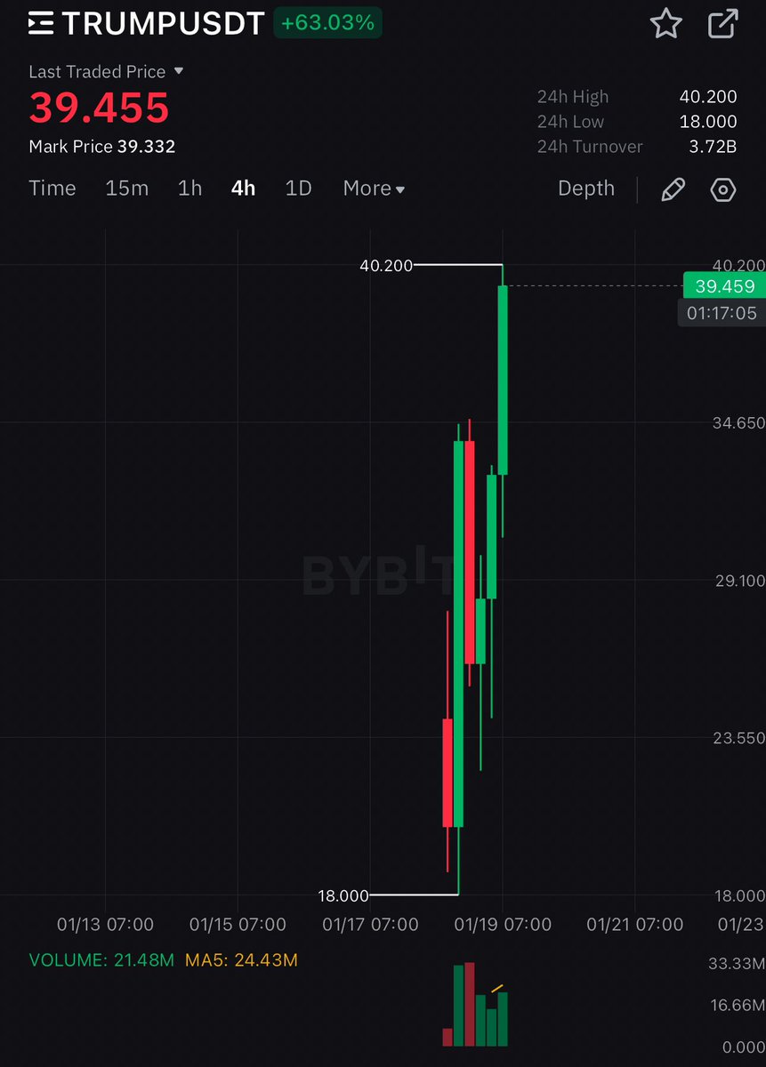 Enflasyon - Kripto - Canavari tweet media